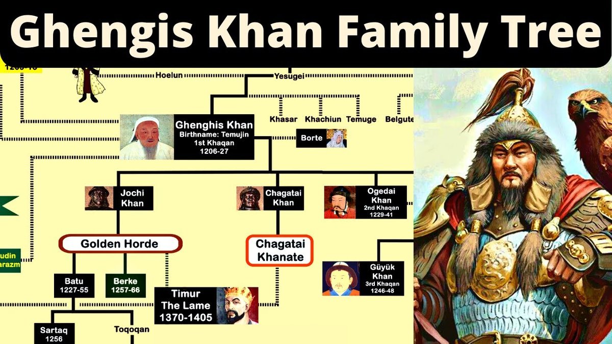 Genghis Khans Children Divided and Forged the Mongol Empire